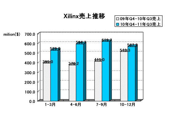 EDA Report_xilinx2011Q3.gif